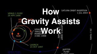 Gravity Explained Simply [upl. by Goody]