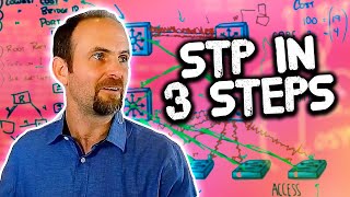 Master Spanning Tree STP Topologies in 3 Steps [upl. by Lise89]