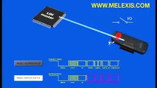 Local Interconnect Network LIN  Animated Tutorial [upl. by Sucy512]