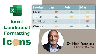 How to use Conditional formatting in Excel  Icon sets for data analysis [upl. by Yesnikcm]