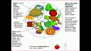 Diabetes Pathophysiology SignsSymptoms Labs Treatment amp more  MedicalSurgical  LevelUpRN [upl. by Ylrebnik914]