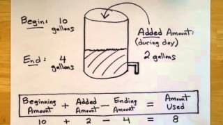 Managerial Accounting Hints for Calculating COGM and COGS [upl. by Undis]