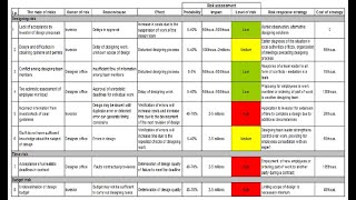 Risk Register [upl. by Pauli970]