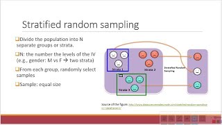 Research Methods 1 Sampling Techniques [upl. by Diena]