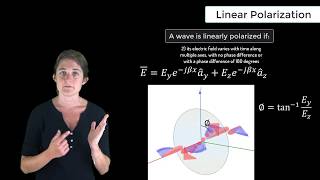 Linear Polarization — Lesson 6 [upl. by Aimo]