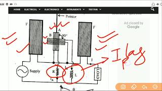 Power Factor Meter Hindi  Dynamometer Type  Single Phase Power Factor Meter  CSVTU  SSC JE EE [upl. by Mazman]