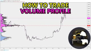 How to Trade Volume Profile VPVR VWAP  and VPSR Analysis Stocks Crypto Forex [upl. by Raynah]