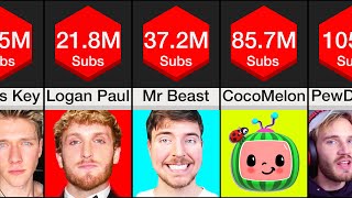 Comparison Most Subscribed YouTubers [upl. by Lail]