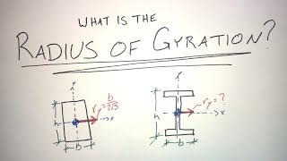 What is the Radius of Gyration [upl. by Blanche853]