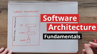 Getting the Basics  Software Architecture Introduction part 1 [upl. by Ragde]