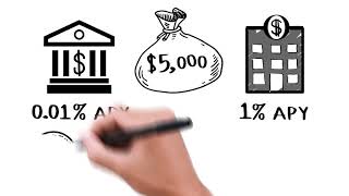 How Does Savings Account Interest Work [upl. by Mert]