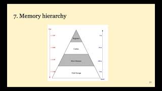 CA01  Introduction to Computer Architecture [upl. by Melisande]