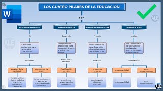 Como Hacer Un Mapa Conceptual En Word [upl. by Hannis]