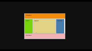 Layout básico HTML com DIV [upl. by Ikik]