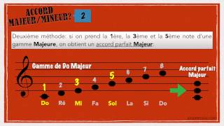 Formation Musicale Les Accords parfaits majeurs et mineurs 1 [upl. by Emmanuel517]