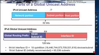 IPv6 Global Unicast Address [upl. by Crispas]