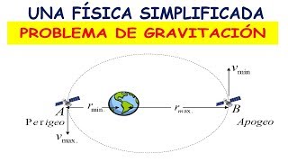 CÁLCULO DE LA EXCENTRICIDAD DE LA TRAYECTORIA ELÍPTICA DEL SATÉLITE [upl. by Cathryn]