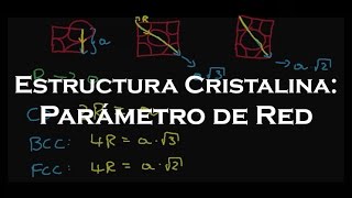 Estructura Cristalina Parámetro de Red [upl. by Aissak]