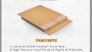 Tecnologia dei materiali il legno [upl. by Nitza]