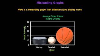 Identifying Misleading Graphs  Konst Math [upl. by Nitsoj]