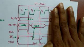 Timing Diagram of 8085 microprocessor Opcode Fetch [upl. by Cirderf]