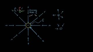 Elektrik Alanı Yönü Fen Bilimleri Fizik [upl. by Enrak]