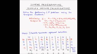 Simplex method  Example 5  Minimization [upl. by Thorny32]