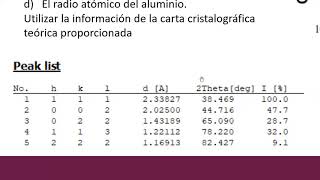 Ejercicio Difracción de Rayos X [upl. by Elagibba694]