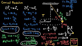 The Conical Pendulum [upl. by Pauline]