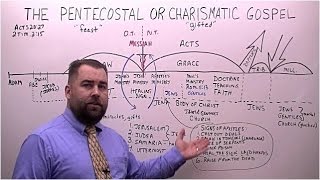 The Pentecostal or Charismatic Gospel [upl. by Hermosa557]