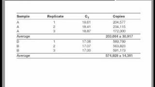 Real Time QPCR Data Analysis Tutorial [upl. by Minta704]