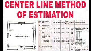 Estimation  One Room 2021 [upl. by Hsemar]