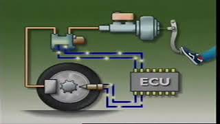 ABS Brake systems and Components [upl. by Kenric513]