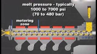 Single Screw Extrusion  Optimizing Controls  Part 2 [upl. by Otho]