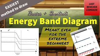 Energy Band Diagram BASICS  Shortcuts to draw ANY Energy Band Diagram  EASIEST method  Electronic [upl. by Coulter344]