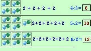 Multiplication is repeated addition for teachers to teach [upl. by Airamas]