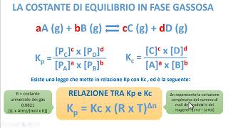 LA COSTANTE DI EQUILIBRIO IN FASE GASSOSA [upl. by Michele561]