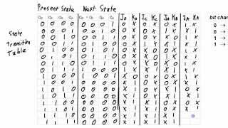 Design a 4Bit Truncated Sequence Counter Using JK Flip Flops [upl. by Stutman]