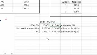 Calibration Curve Tutorial  Lesson 2  LINEST [upl. by Nhguavad]