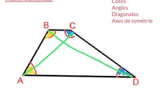 Propriétés des trapèzes [upl. by Aronel]