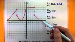 Calculus  What is a one sided limit [upl. by Ladnik]