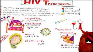 HIV Transmission and Prevention Lecture for USMLENBDENCLEXMDS [upl. by Ziom]