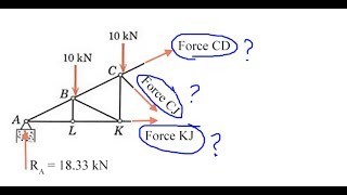 Trusses Method of Sections [upl. by Yur]