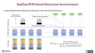 114 Abstractive Summarization 생성 요약 [upl. by Salohcim]