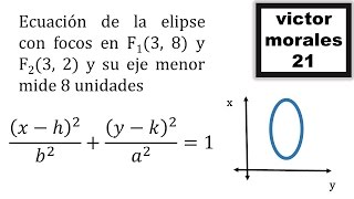 Ecuación de elipse con centro fuera del origen 1 [upl. by Uriel580]