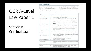 OCR ALEVEL LAW PAPER 1 SECTION B CRIMINAL LAW REVISION [upl. by Kravits]