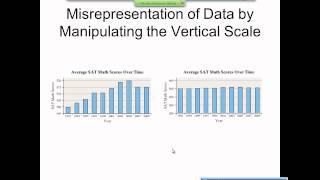 Elementary Statistics Graphical Misrepresentations of Data [upl. by Cantu]