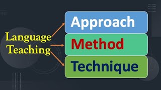 Language Teaching Approach Method and Technique [upl. by Ahseryt504]