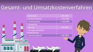 Gesamtkostenverfahren und Umsatzkostenverfahren  einfach erklärt [upl. by Lindgren]