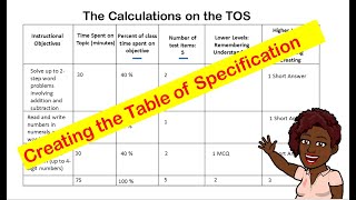 How to Create the Table of Specifications [upl. by Anais570]